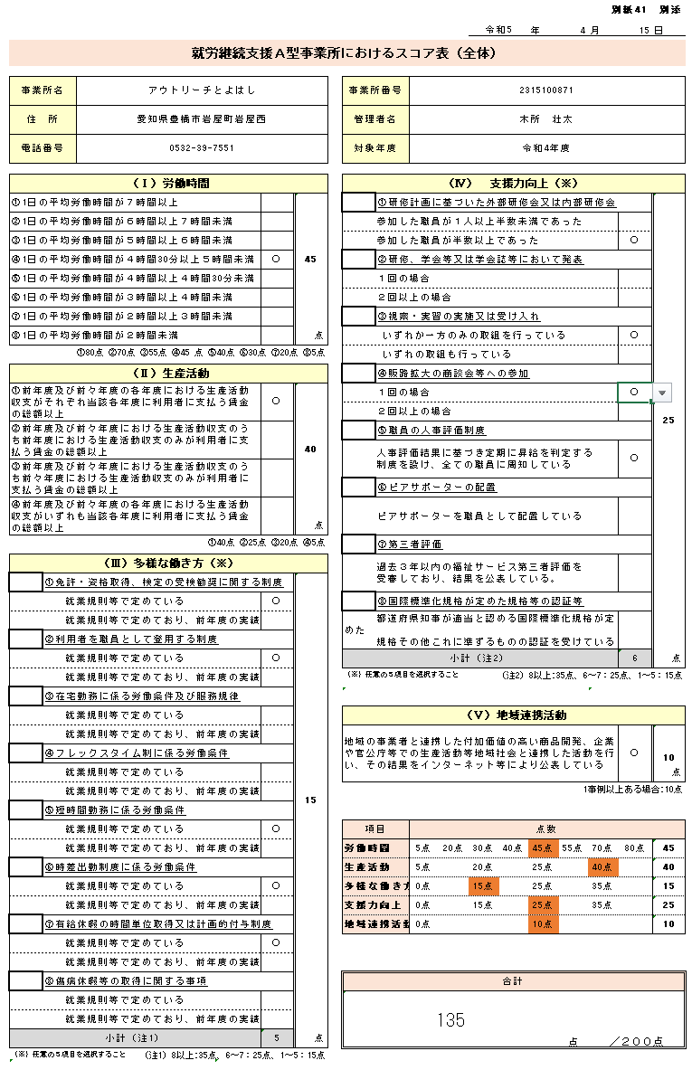 スコア表（令和5年度）